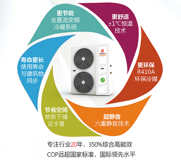 同益全直流變頻空調