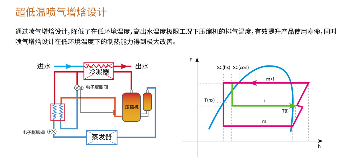 空氣能噴氣増焓