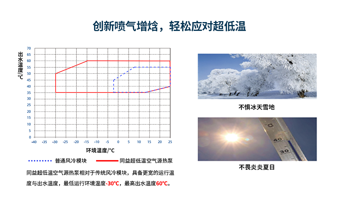 空氣能地暖空調