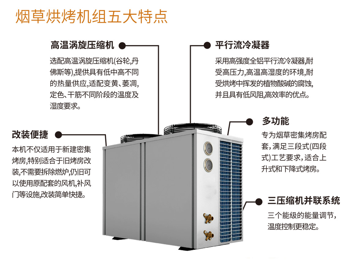 同益煙草烘烤機